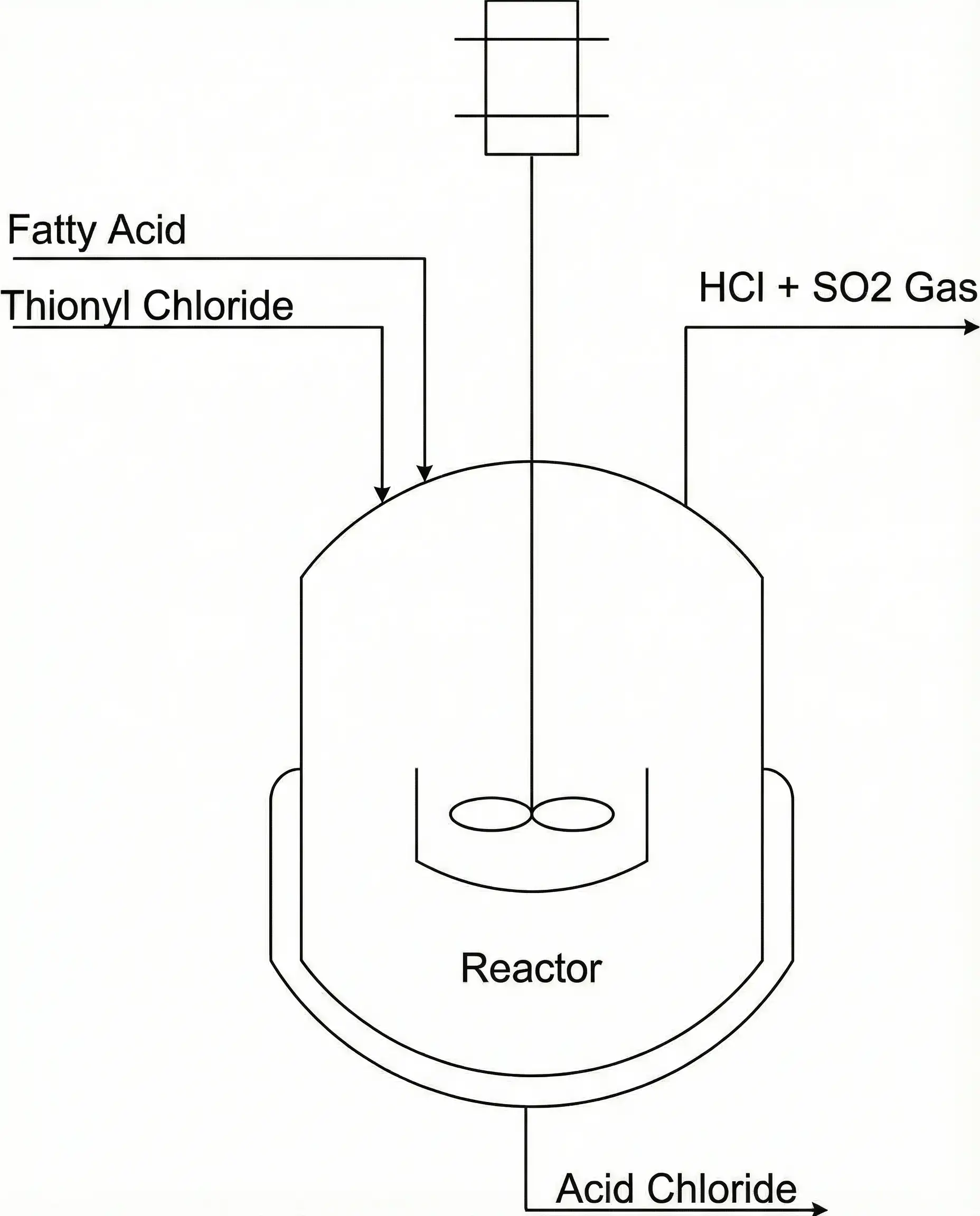 Chlorination