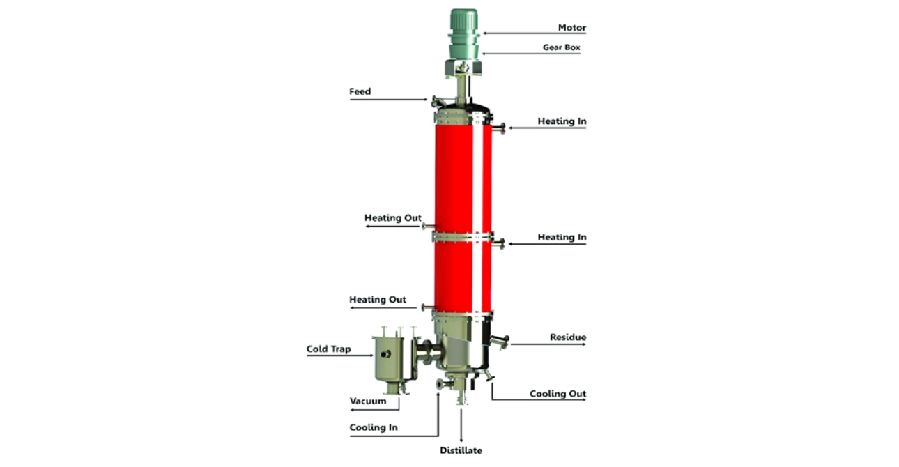 SPDU – High Vacuum Distillation